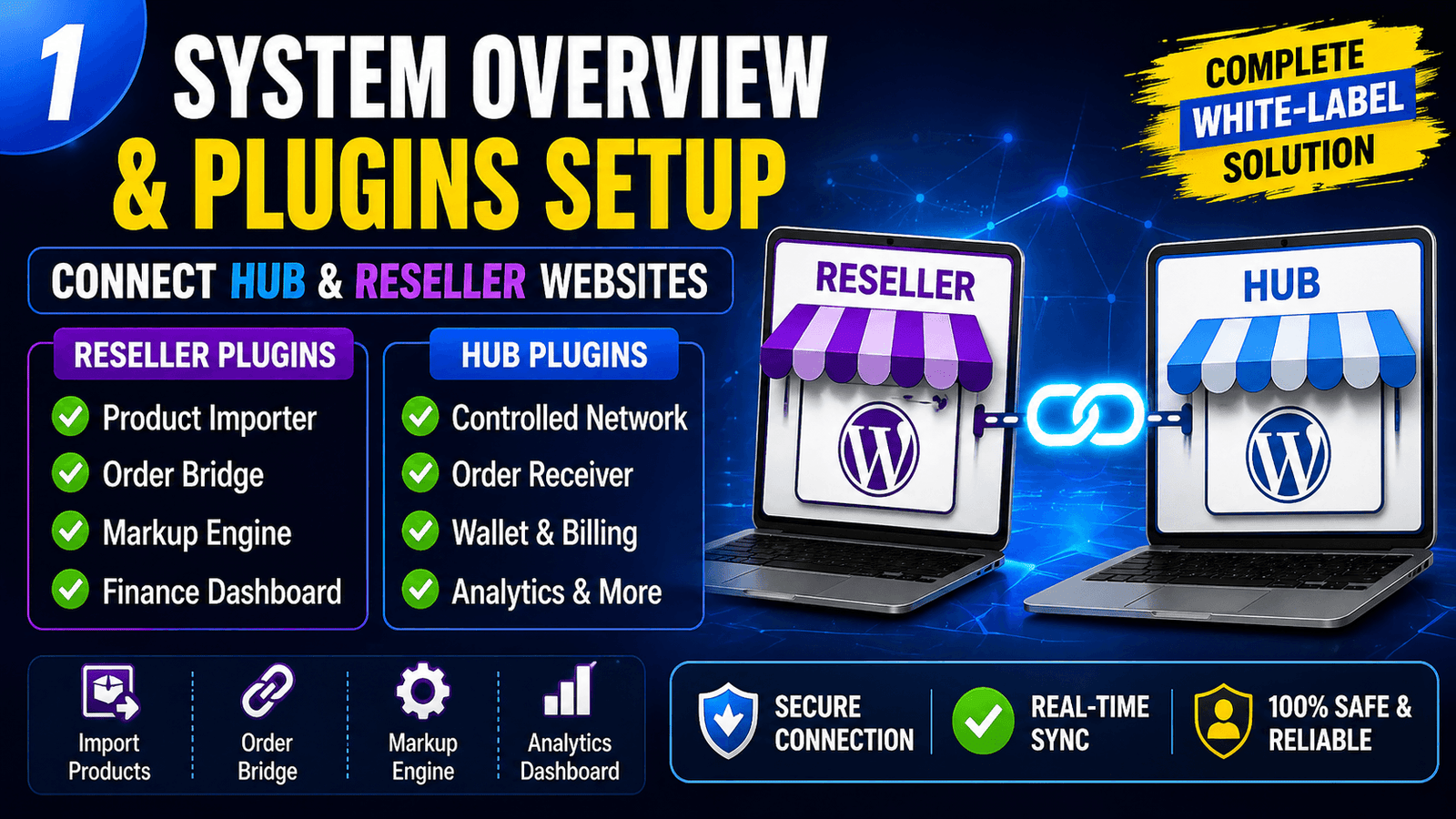 Hub Reseller Engine Plugins and API