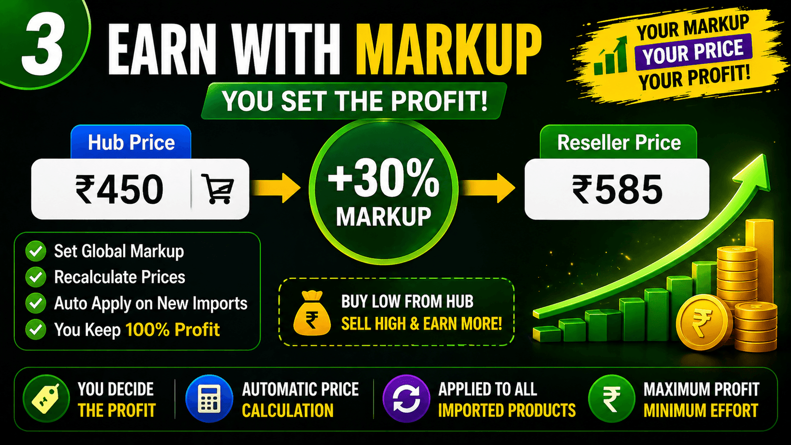 Markup, Profit setings and RETINA feature