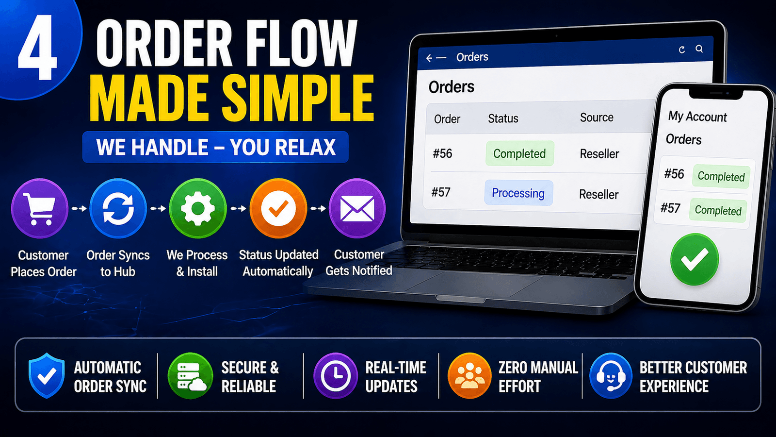 Order processing, cancellations and order sync with the HUB