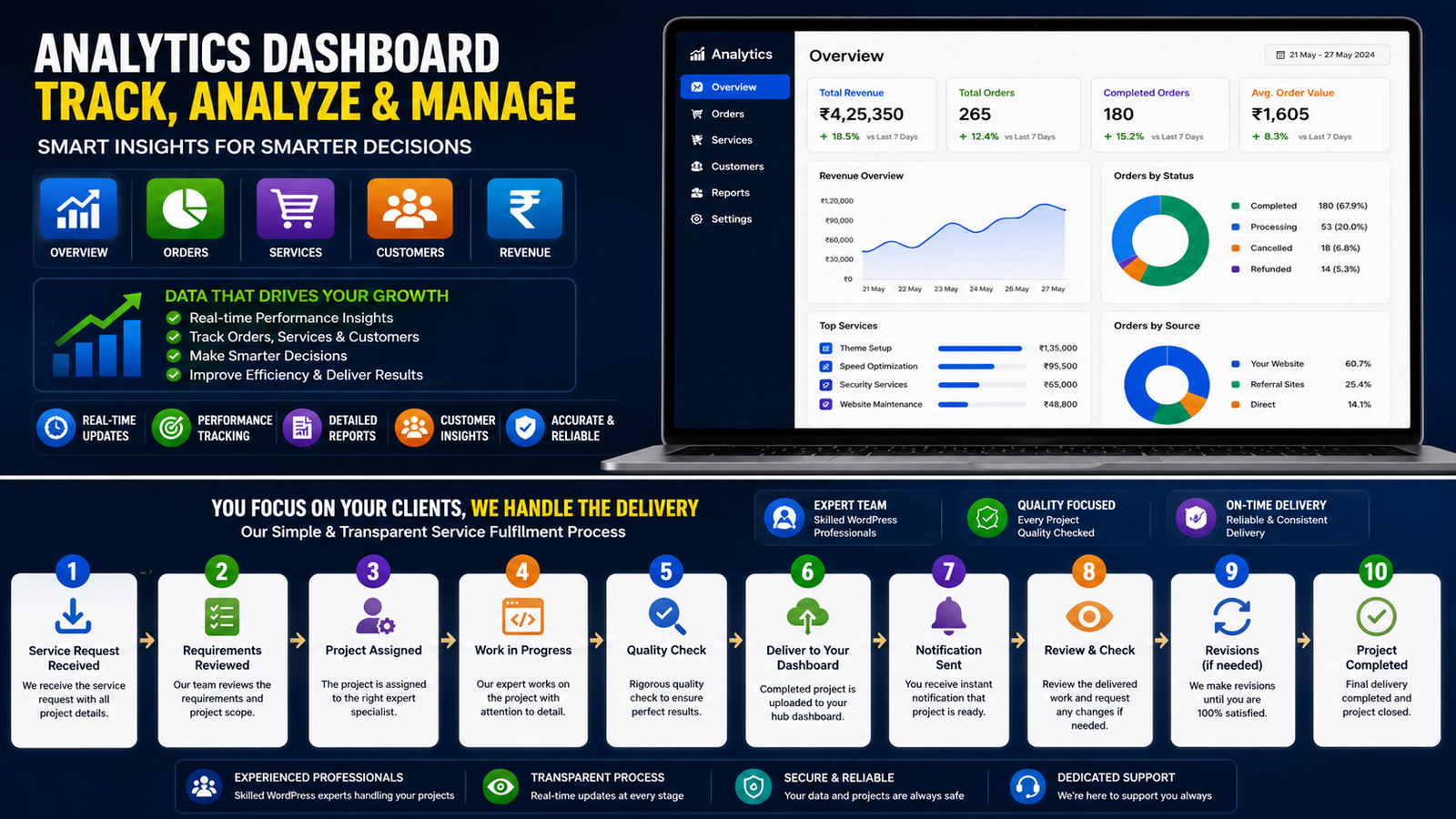 Analytics dashboard